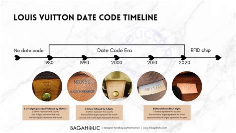 where is date code on louis vuitton bag|louis vuitton date codes chart.